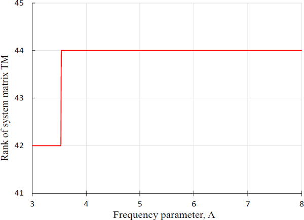 Fig. 12