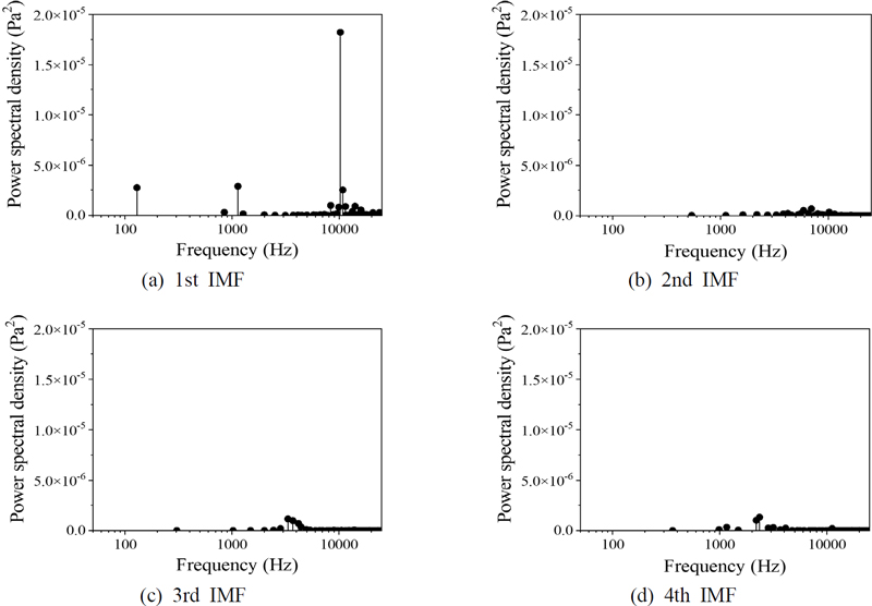 Fig. 9