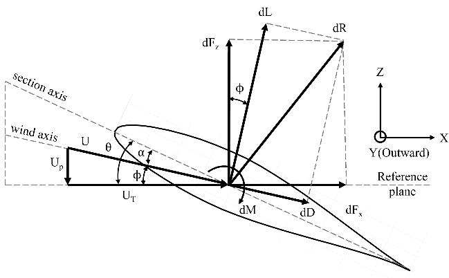 Fig. 6