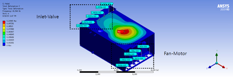 Fig. 8