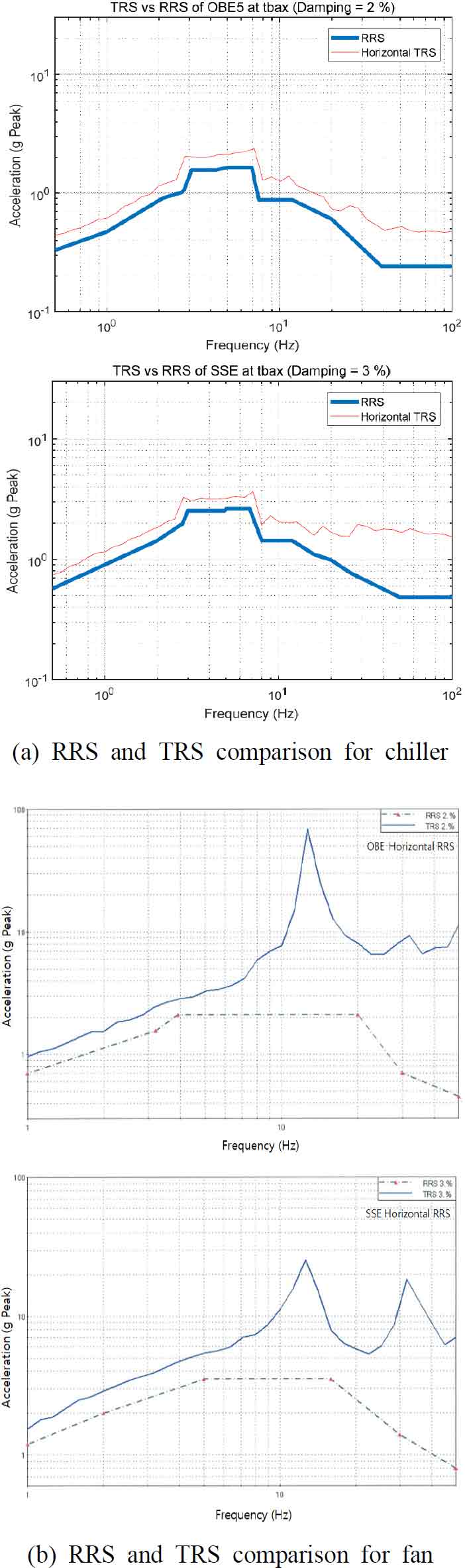 Fig. 13