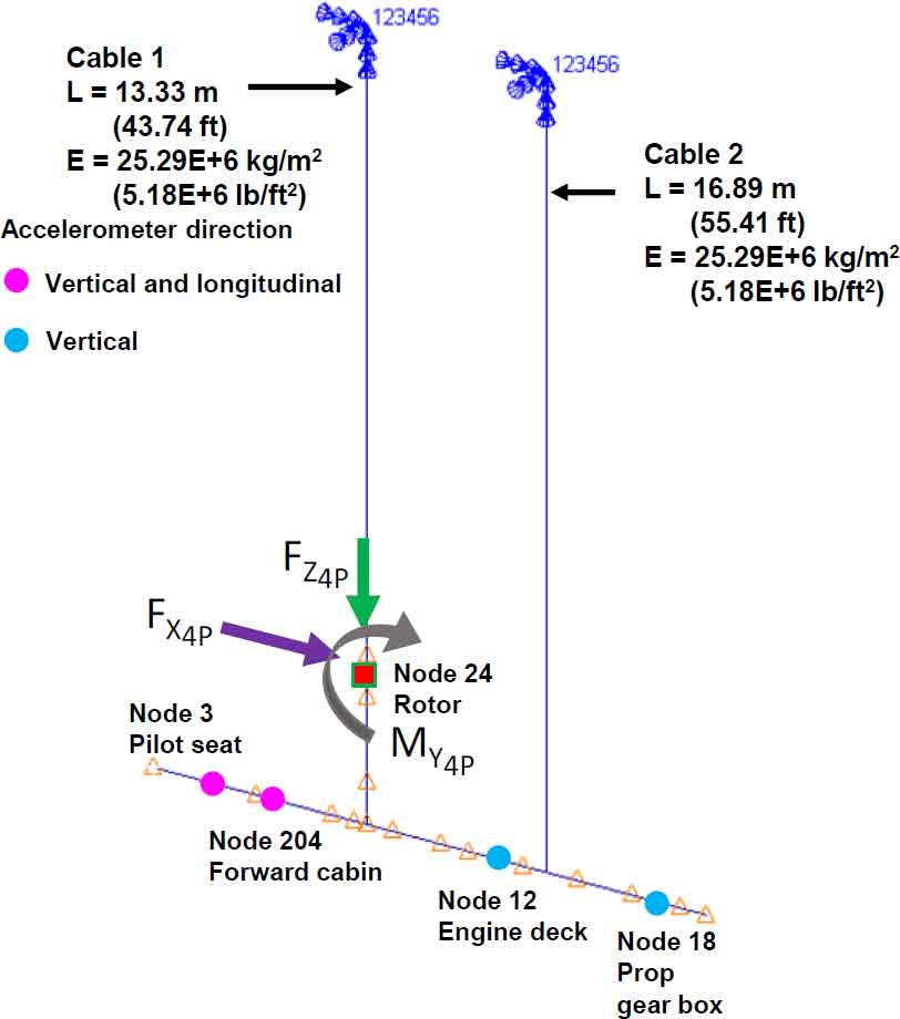 Fig. 5