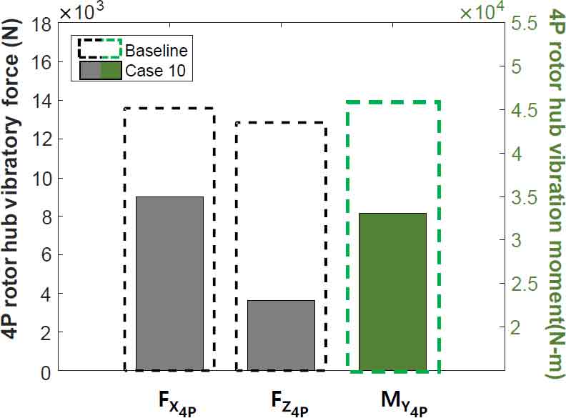 Fig. 11