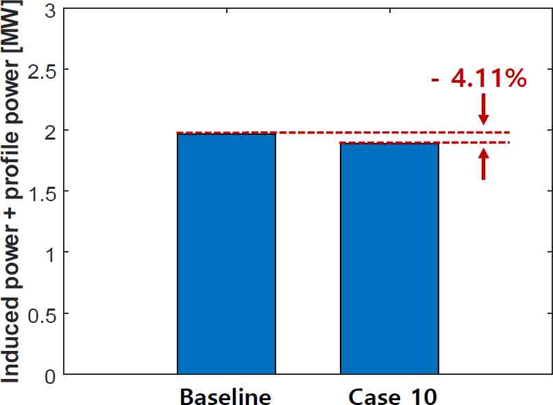 Fig. 12