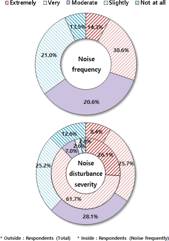 Fig. 14