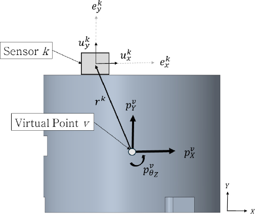 Fig. 4