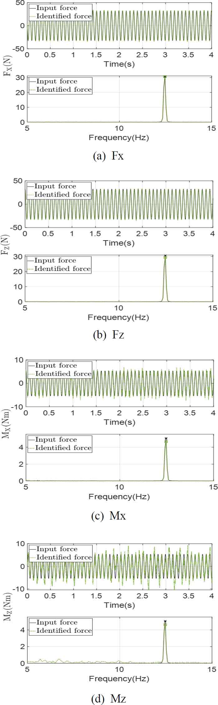 Fig. 10