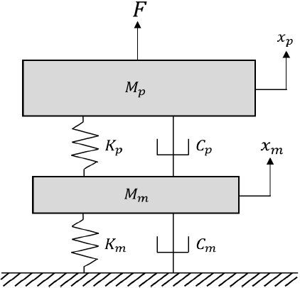 Fig. 5