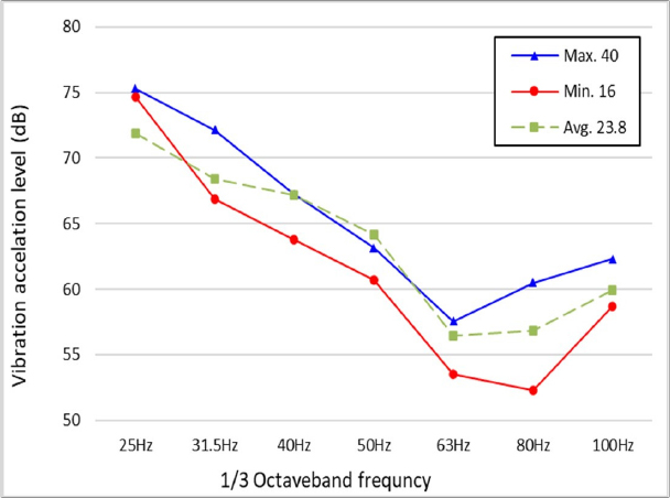 Fig. 14