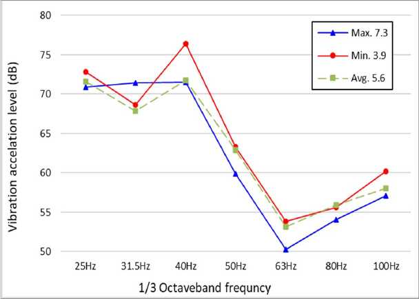 Fig. 18