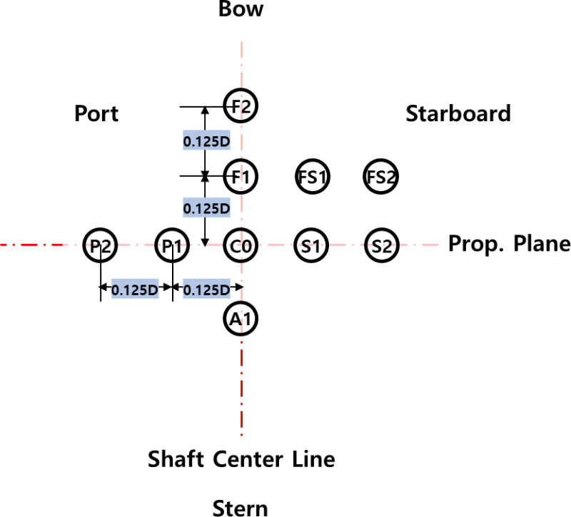 Fig. 5