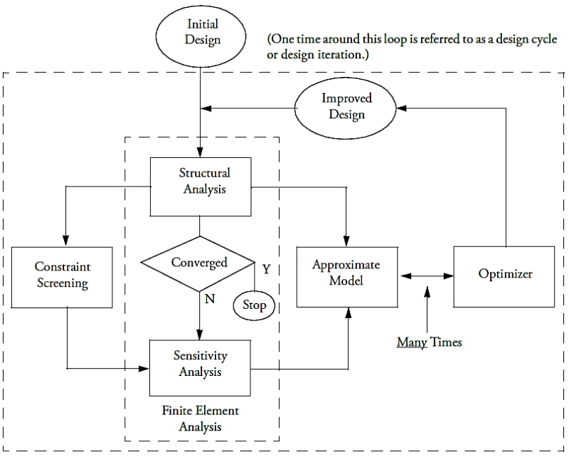 Fig. 13