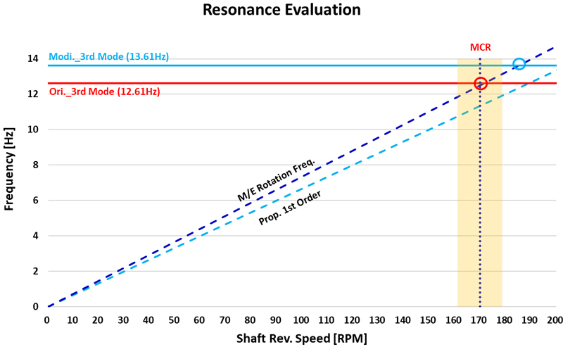 Fig. 16