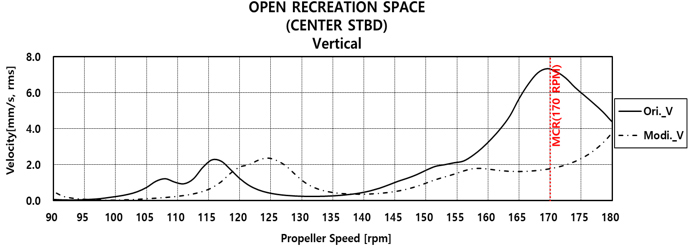 Fig. 17