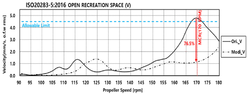 Fig. 18