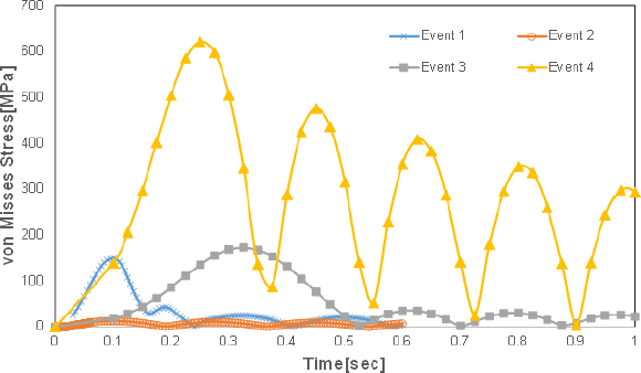 Fig. 13