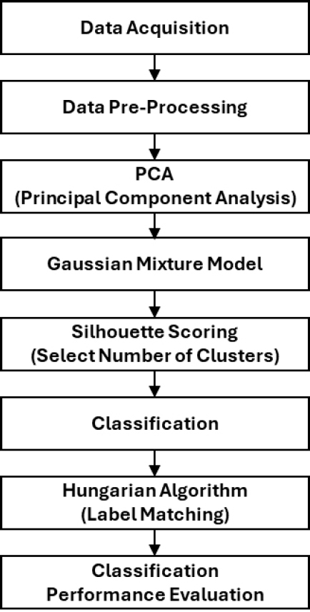 Fig. 10