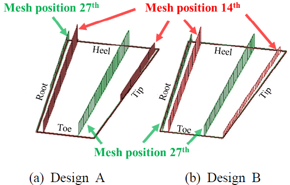 Fig. 8 Fig. 8
