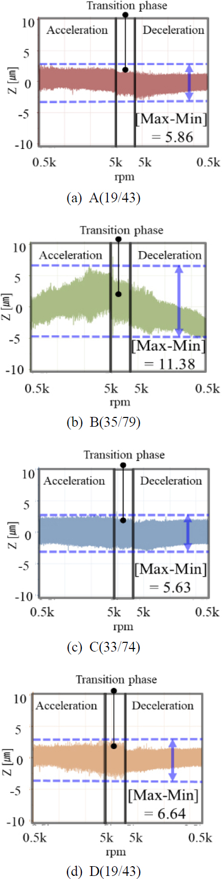 Fig. 10