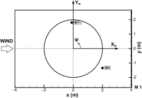 Fig. 10