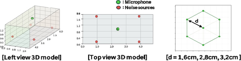 Fig. 8