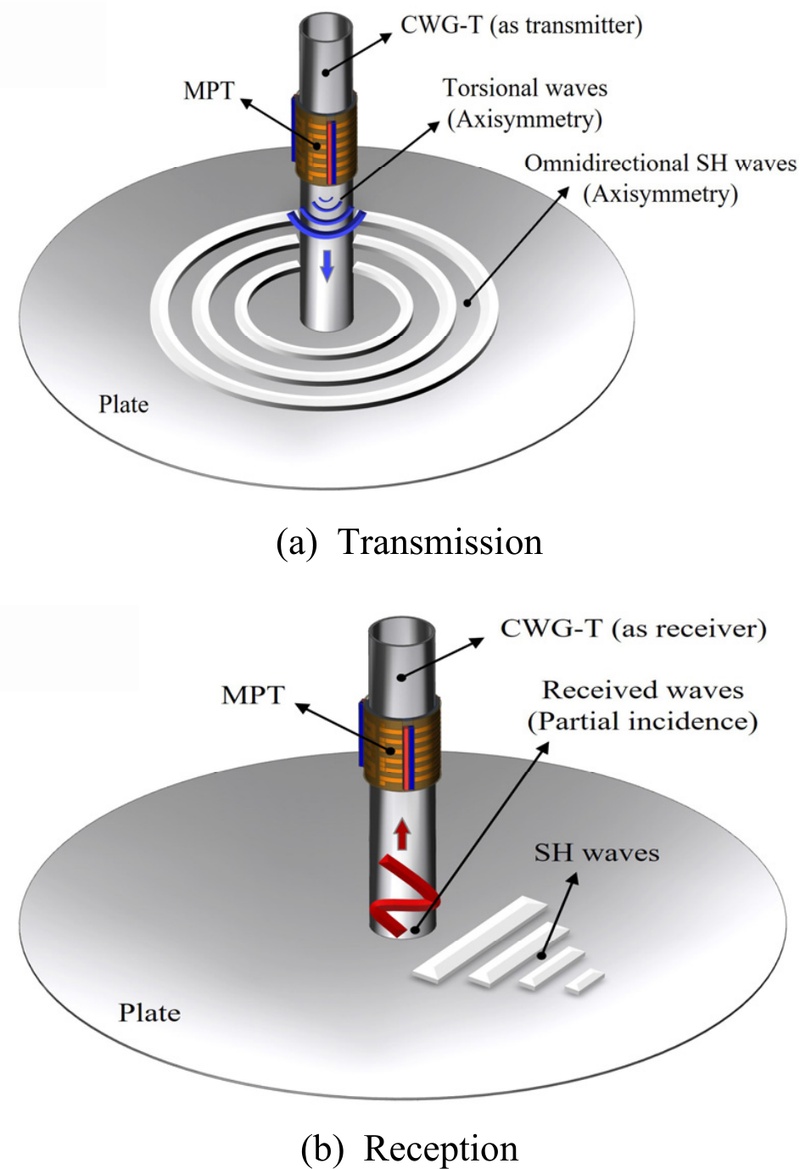 Fig. 1