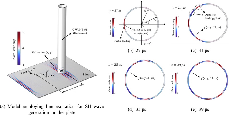 Fig. 4