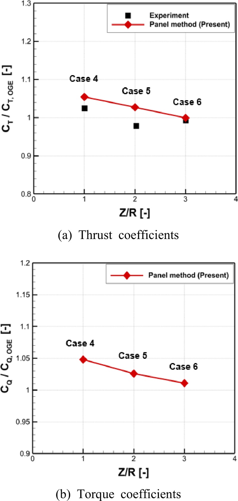 Fig. 10