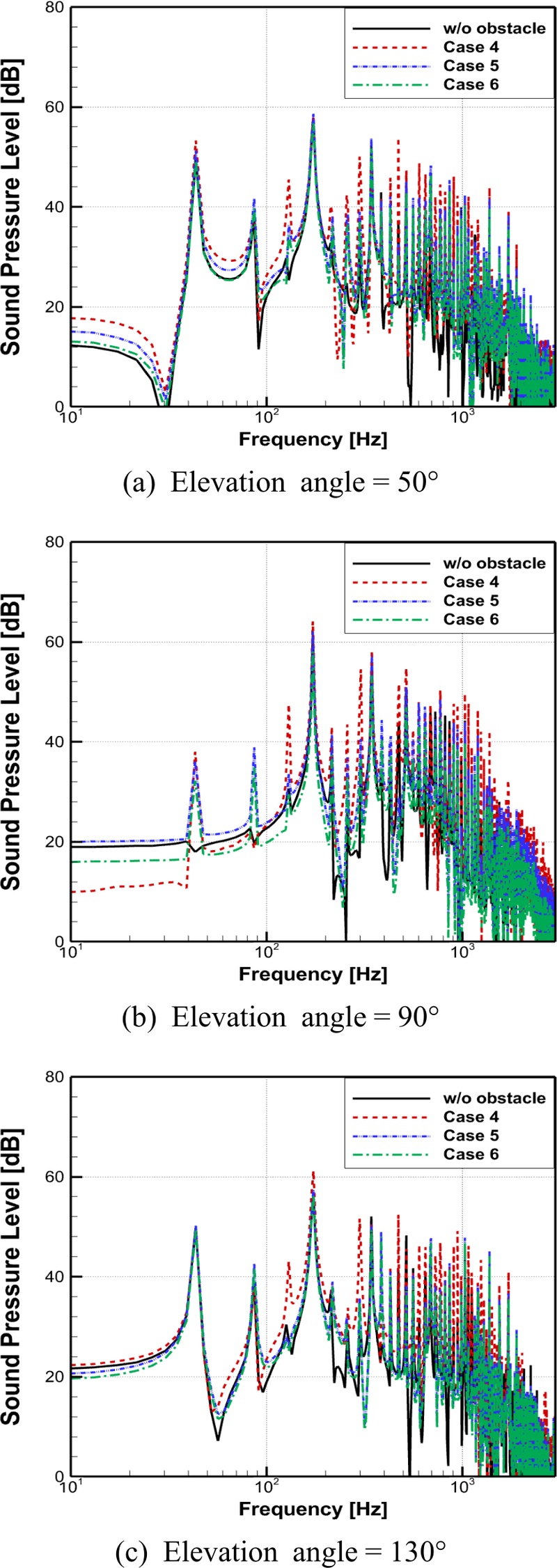 Fig. 14