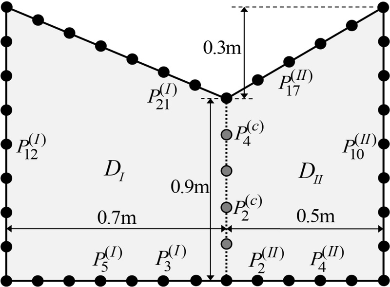 Fig. 5