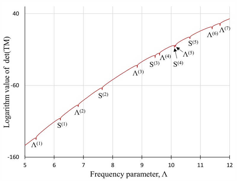 Fig. 7