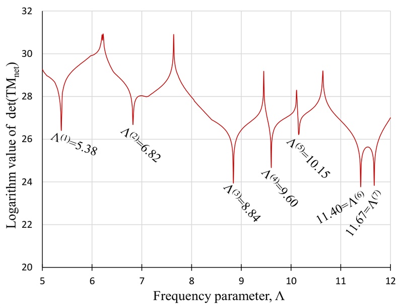 Fig. 8