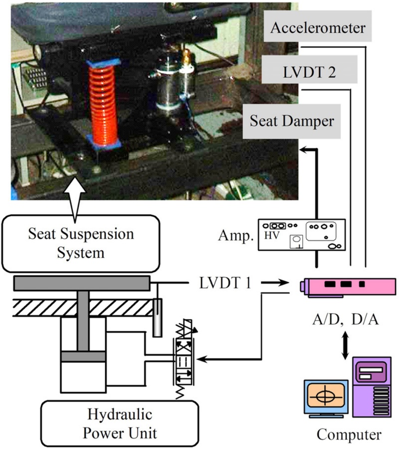 Fig. 8