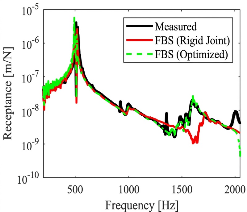 Fig. 7