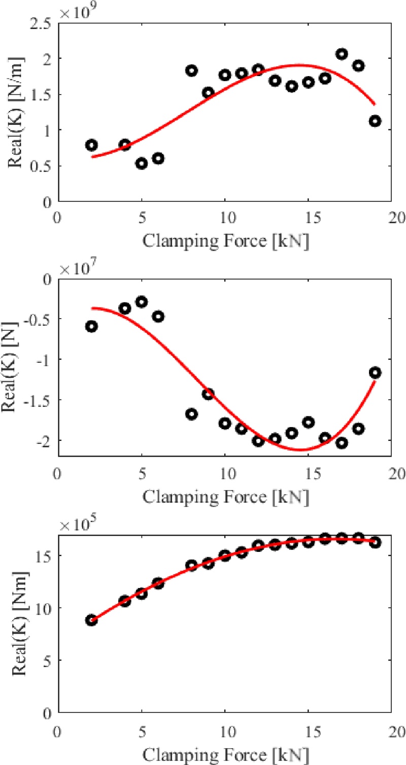 Fig. 9