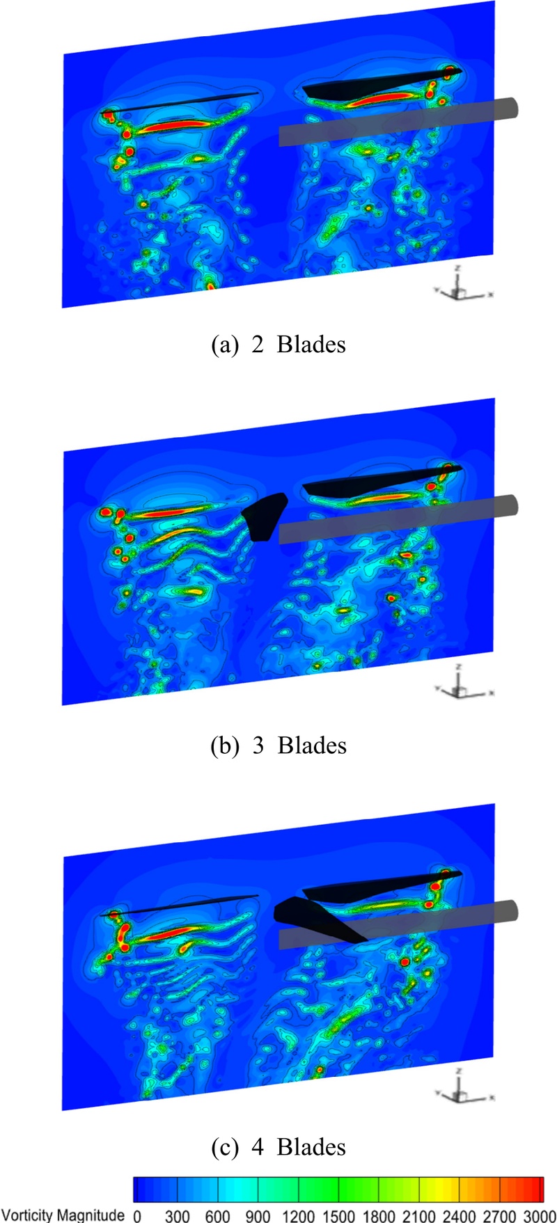Fig. 8