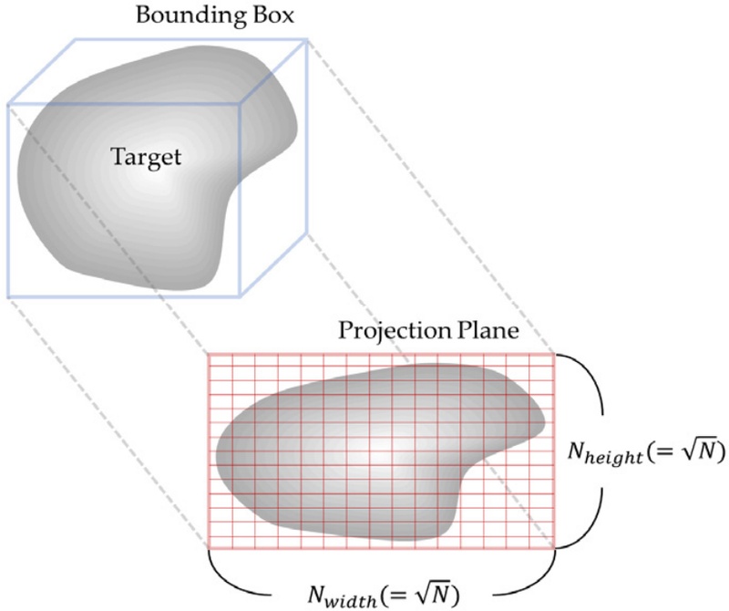 Fig. 3