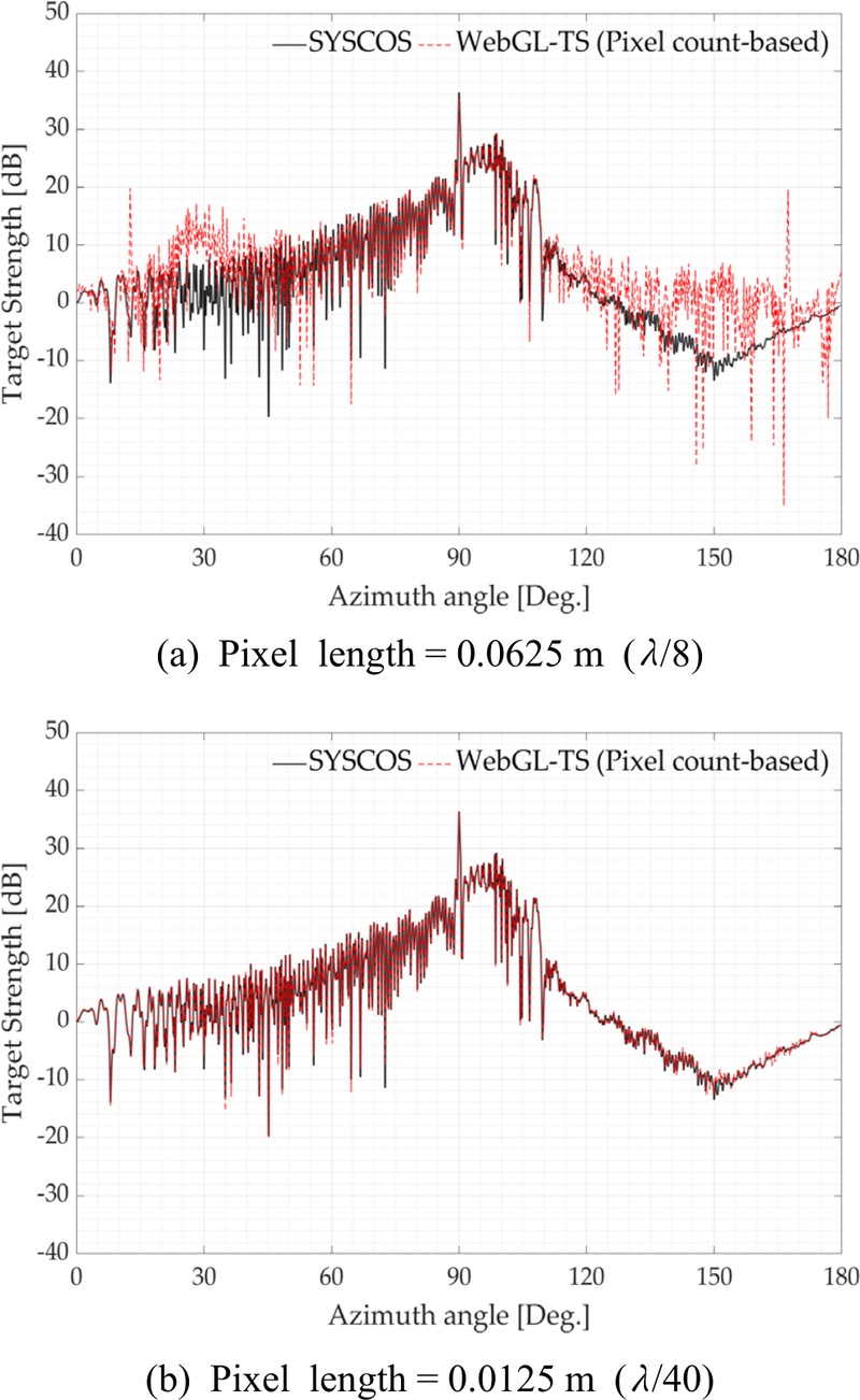 Fig. 7