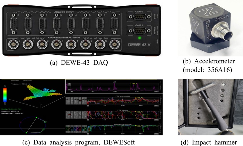 Fig. 4