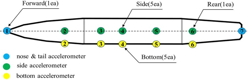 Fig. 5