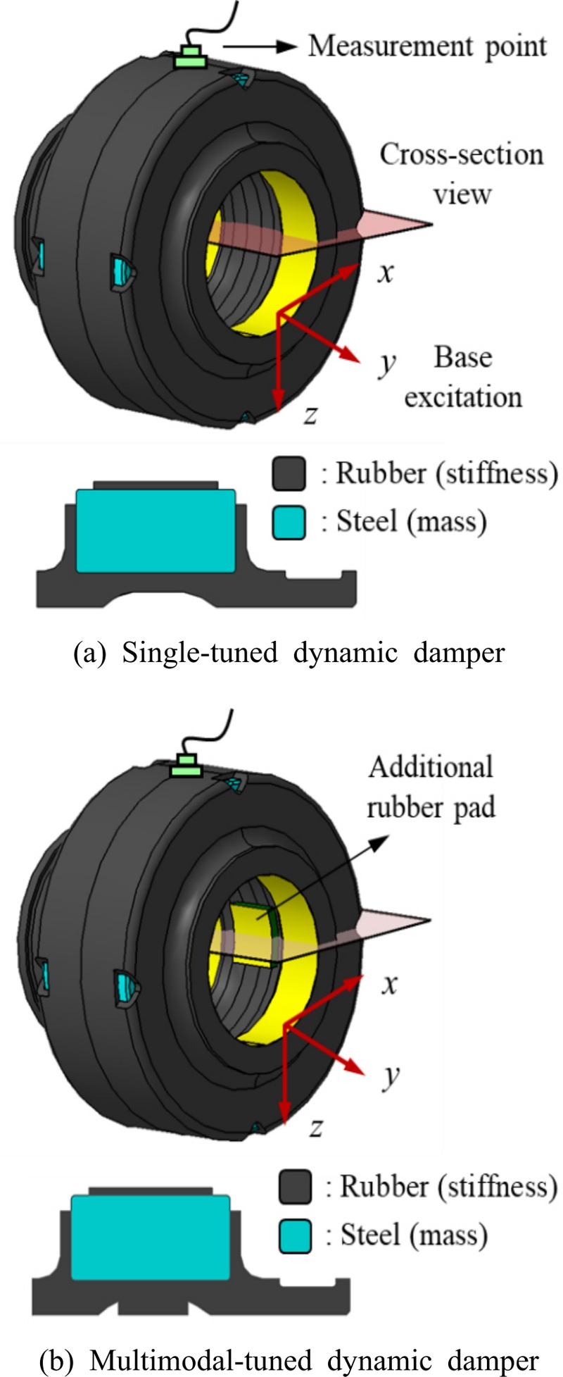 Fig. 2