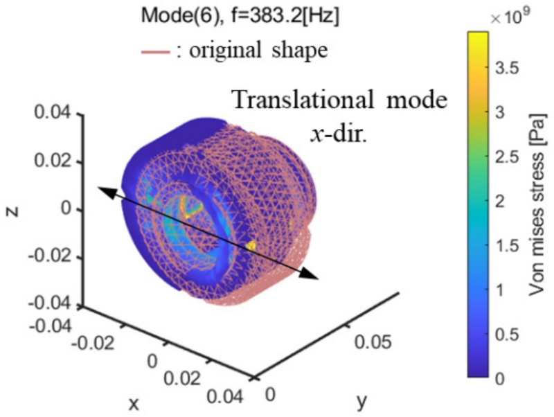 Fig. 4