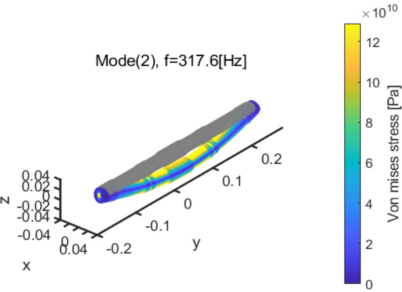 Fig. 7