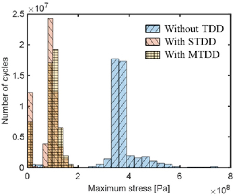 Fig. 10