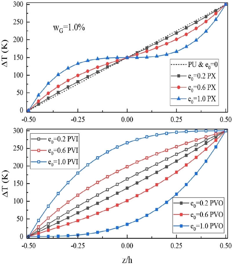 Fig. 3 Fig. 3