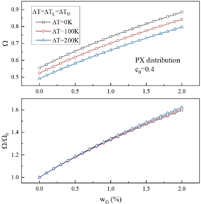 Fig. 7 Fig. 7