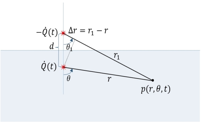 Fig. 1 Fig. 1