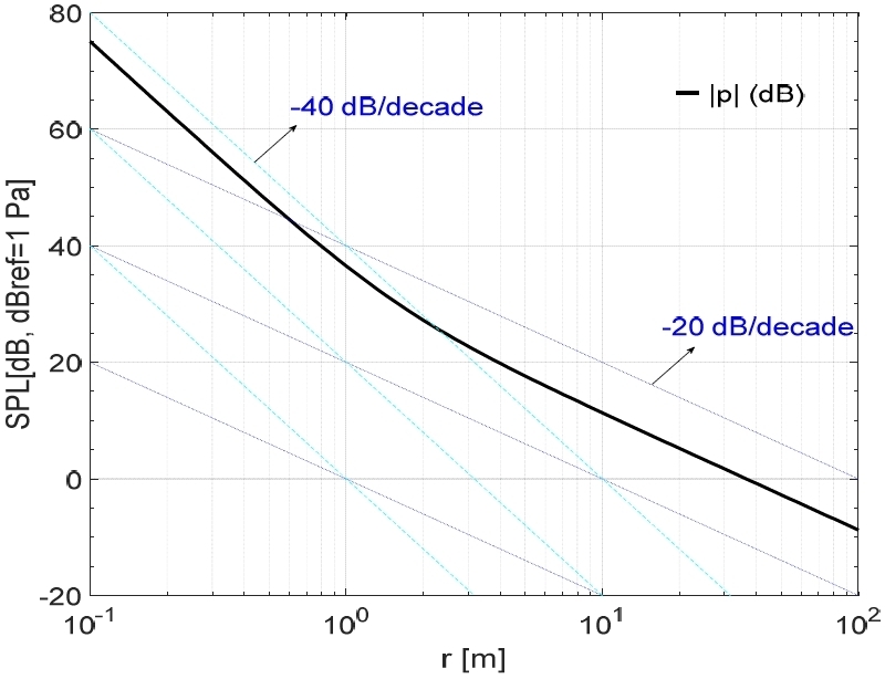 Fig. 2 Fig. 2
