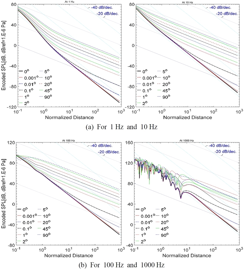 Fig. 7 Fig. 7