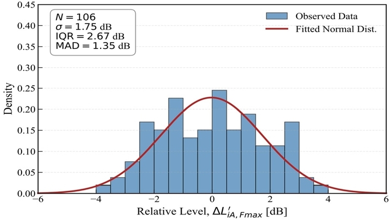 Fig. 2 Fig. 2